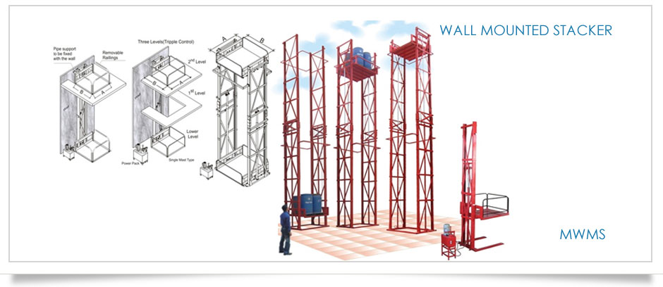 Wall Mounted Stacker 